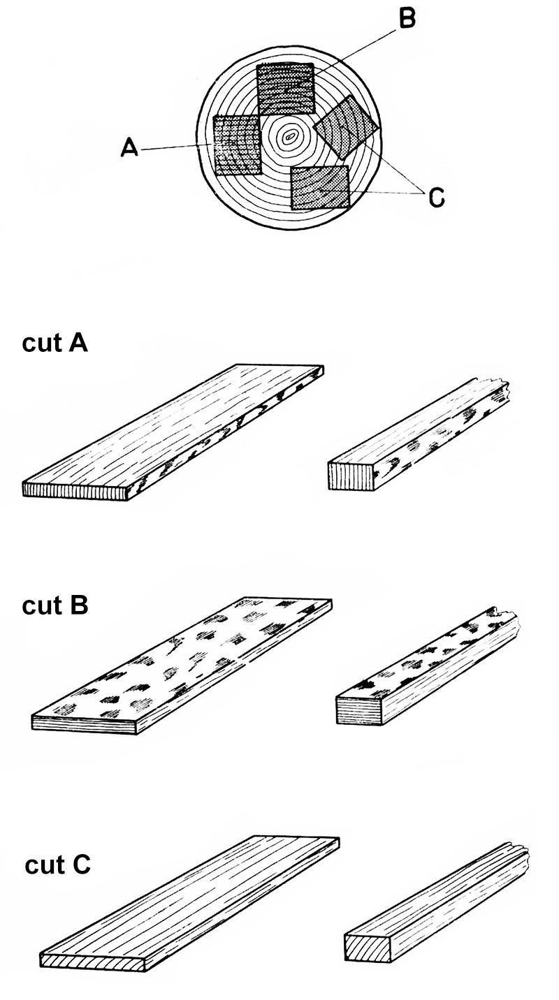 balsa cuts